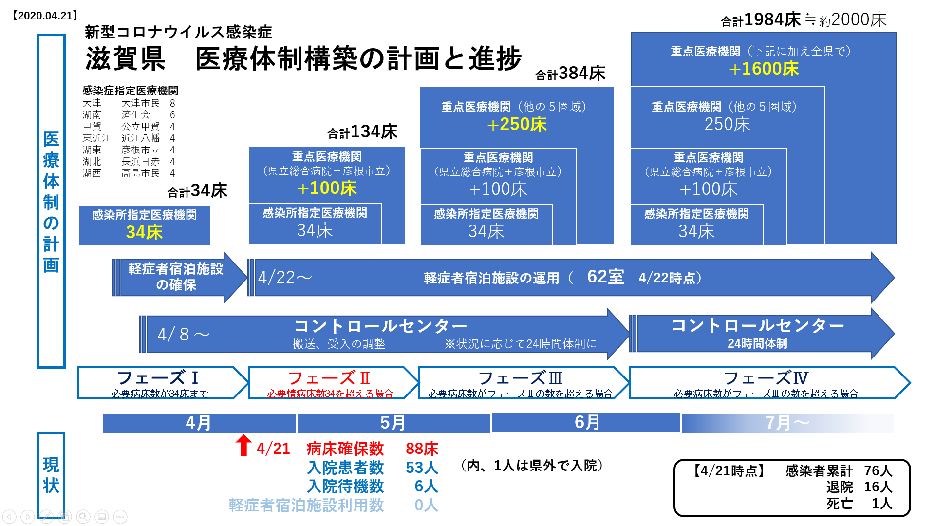 医療体制概略図