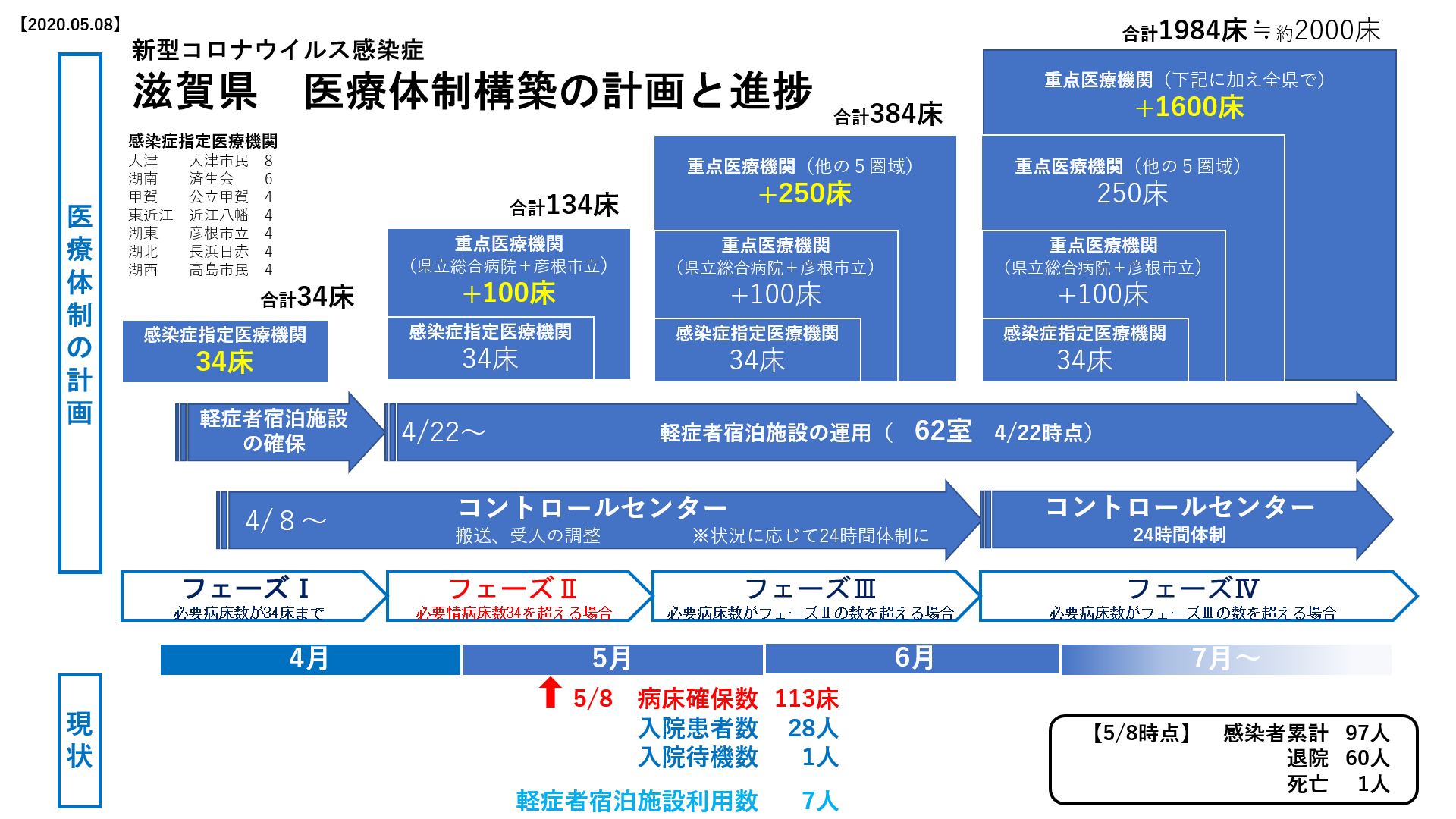 医療体制概略図2