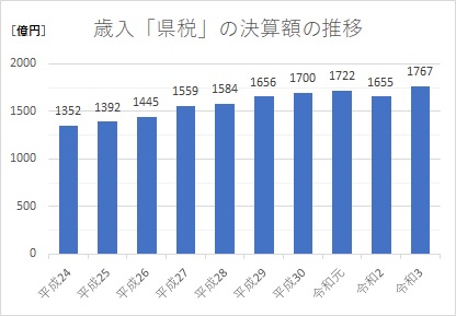 代替テキスト